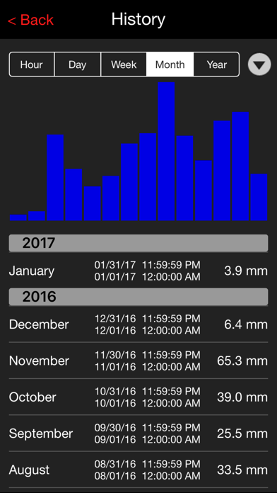 WeatherHub Screenshot