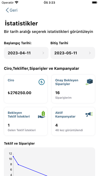 arppha Akıllı İşletme Screenshot