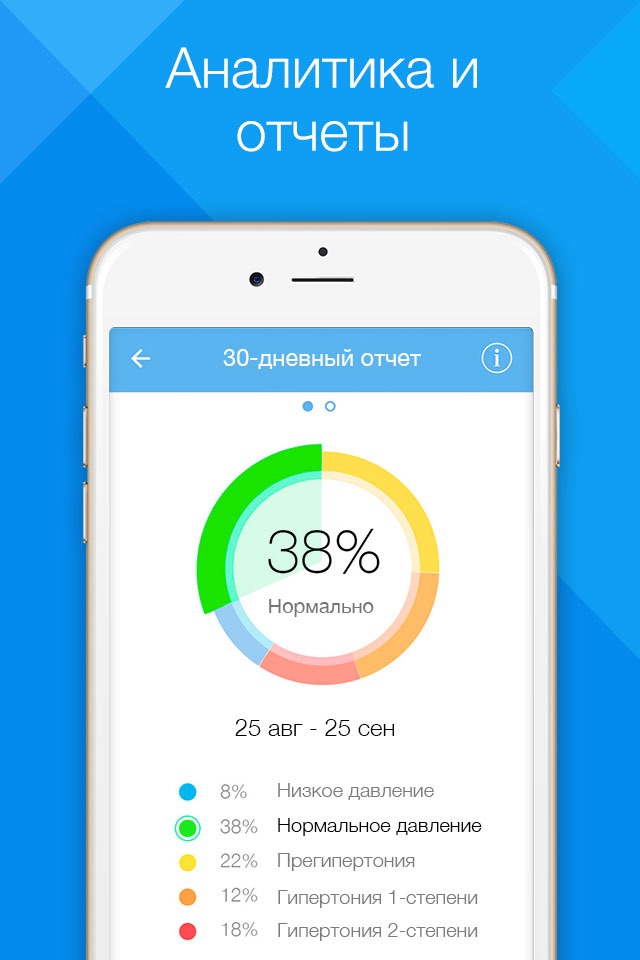 Blood Pressure Diary by MedM screenshot 2