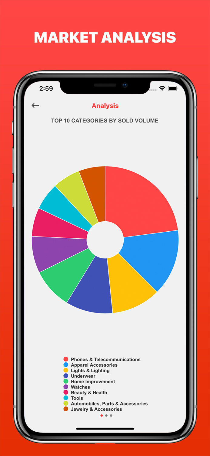 AliTrends - Trending Products