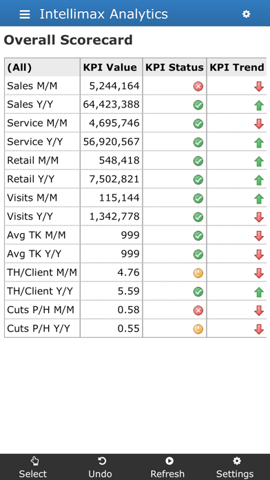 Intellimax Data Analytics Screenshot 2 of 5