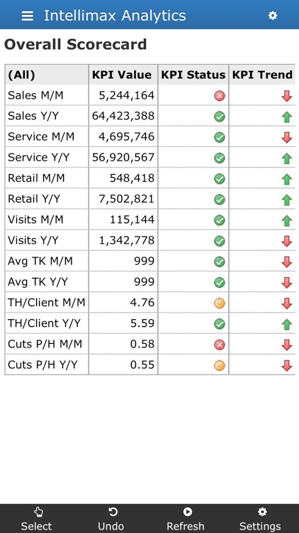 Intellimax Data Analytics