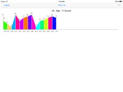 My Graph ( Chart ) screenshot 6