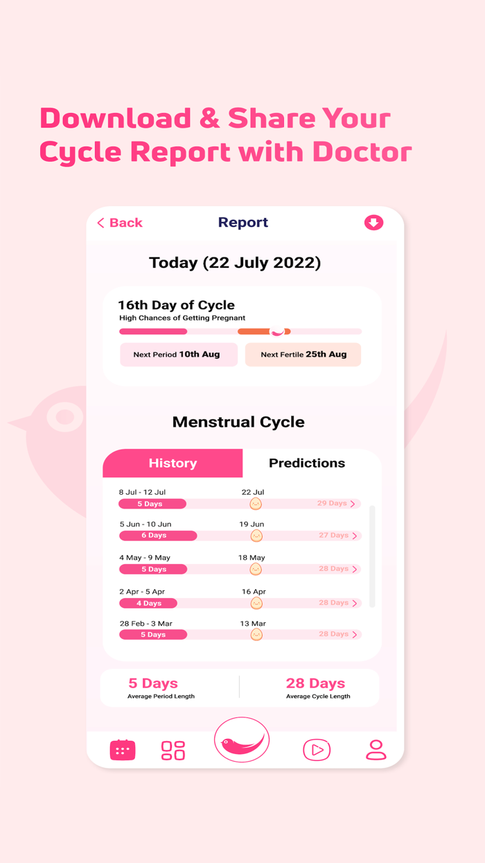 Chondo Womens Health Tracker