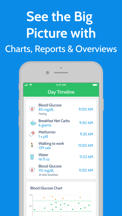 Diabetes Tracker by MyNetDiaryのおすすめ画像7