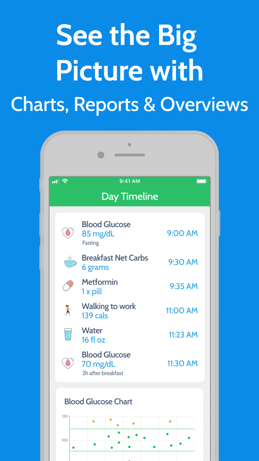 #7. Diabetes Tracker by MyNetDiary (iOS) Podle: MyNetDiary Inc.