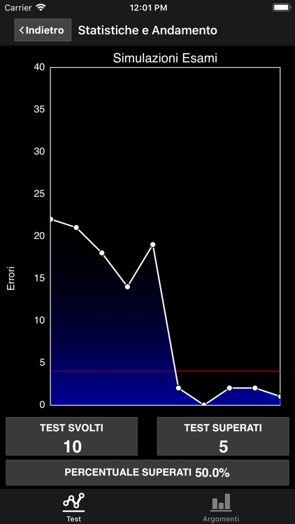 Quiz Patente di Guida screenshot-3