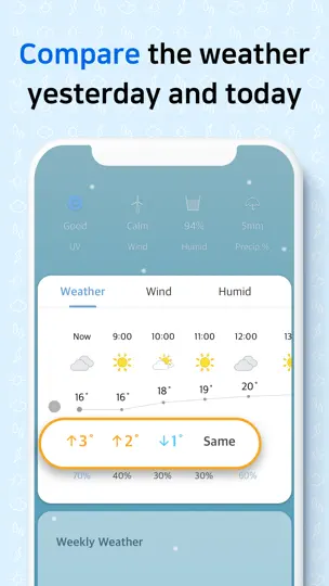 Captura de pantalla de Pantalla Del Clima en iPhone 4