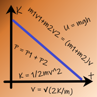 Problem solver mechanics