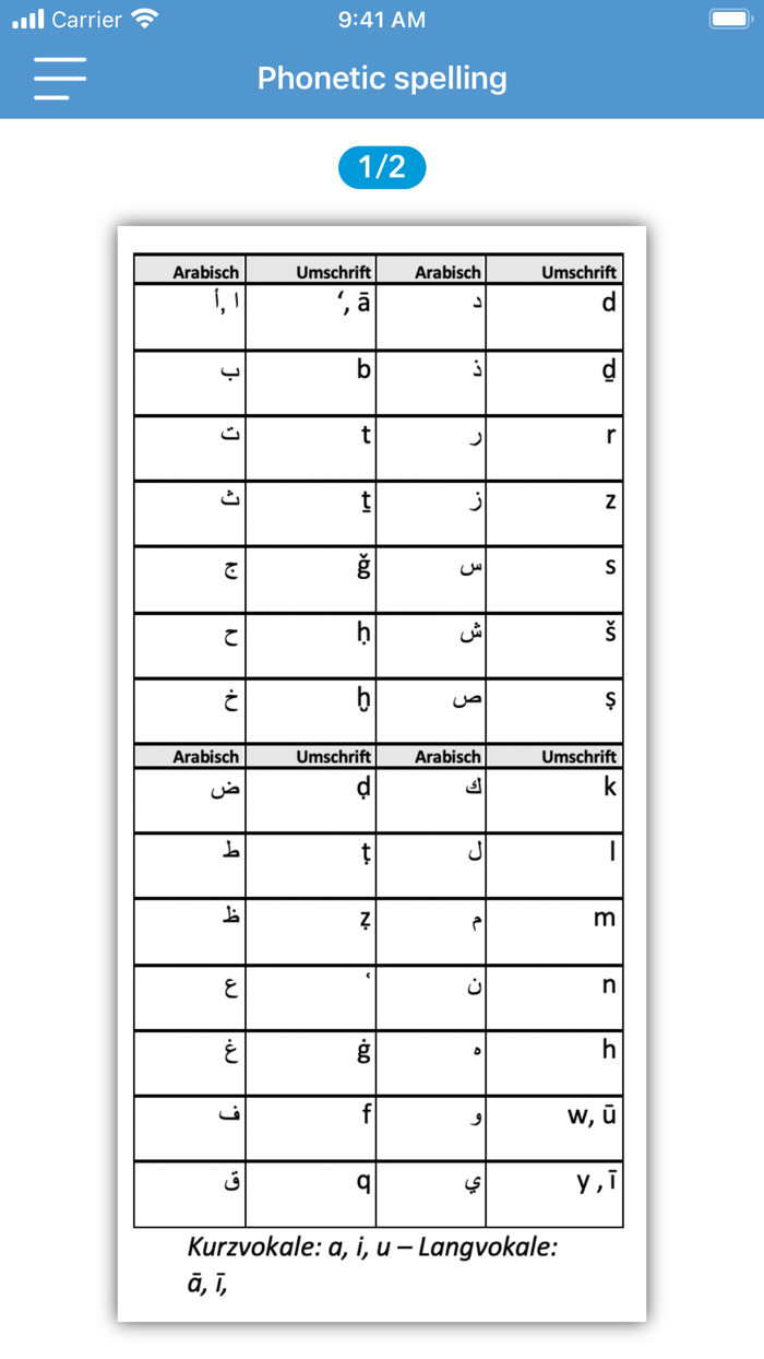 The Remembrance of Allah