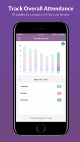 Planning Center Headcounts screenshot