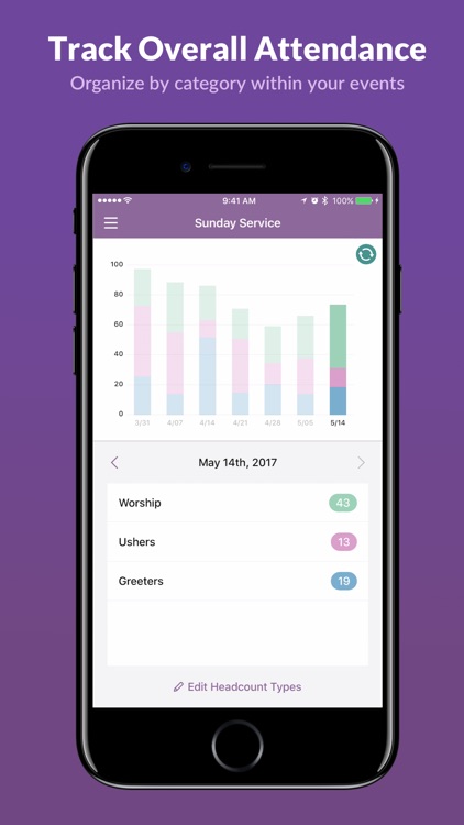 Planning Center Headcounts