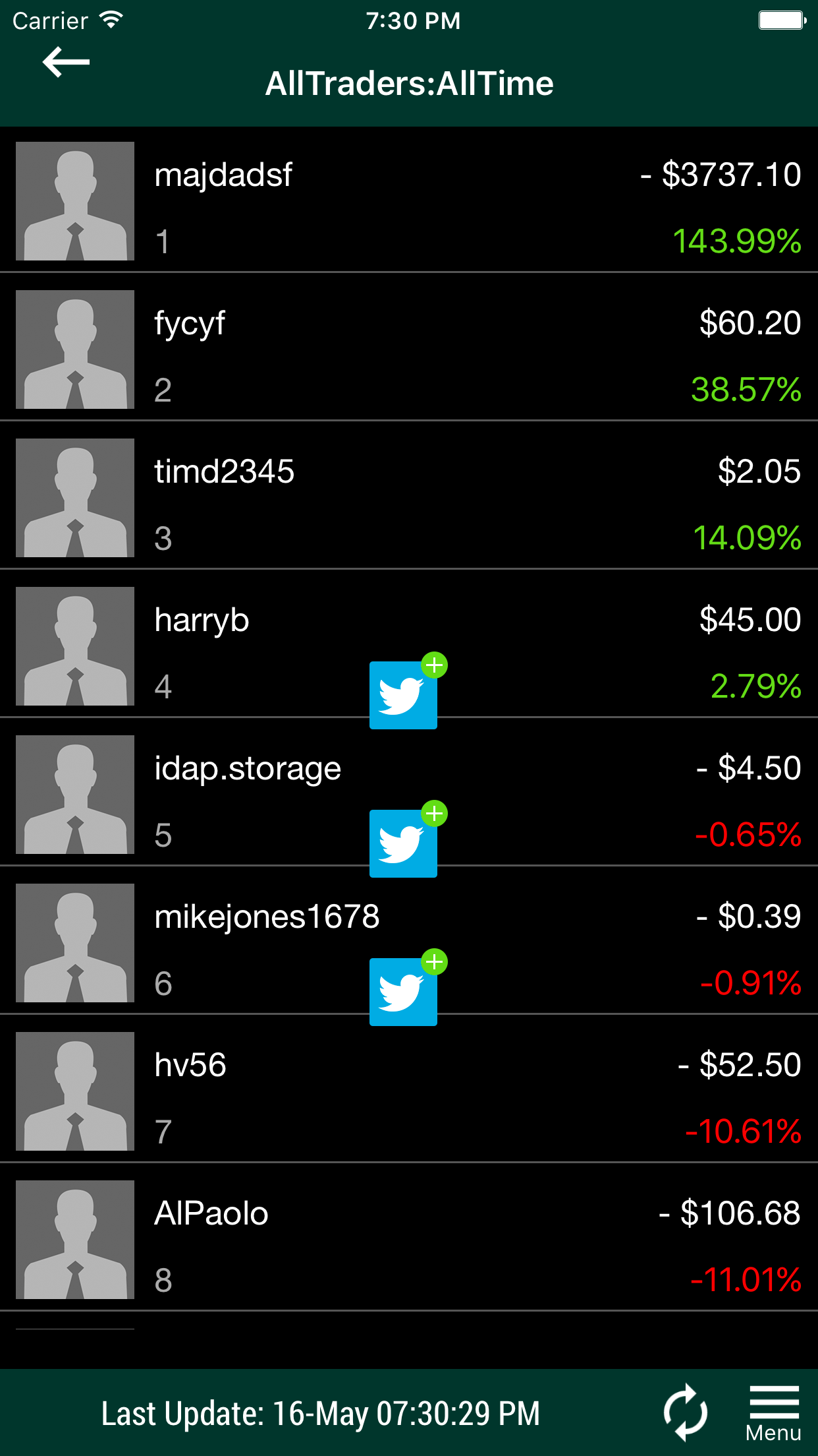 AI Stock Market Data Analysis