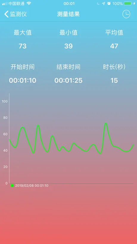 Decibel monitor without ads