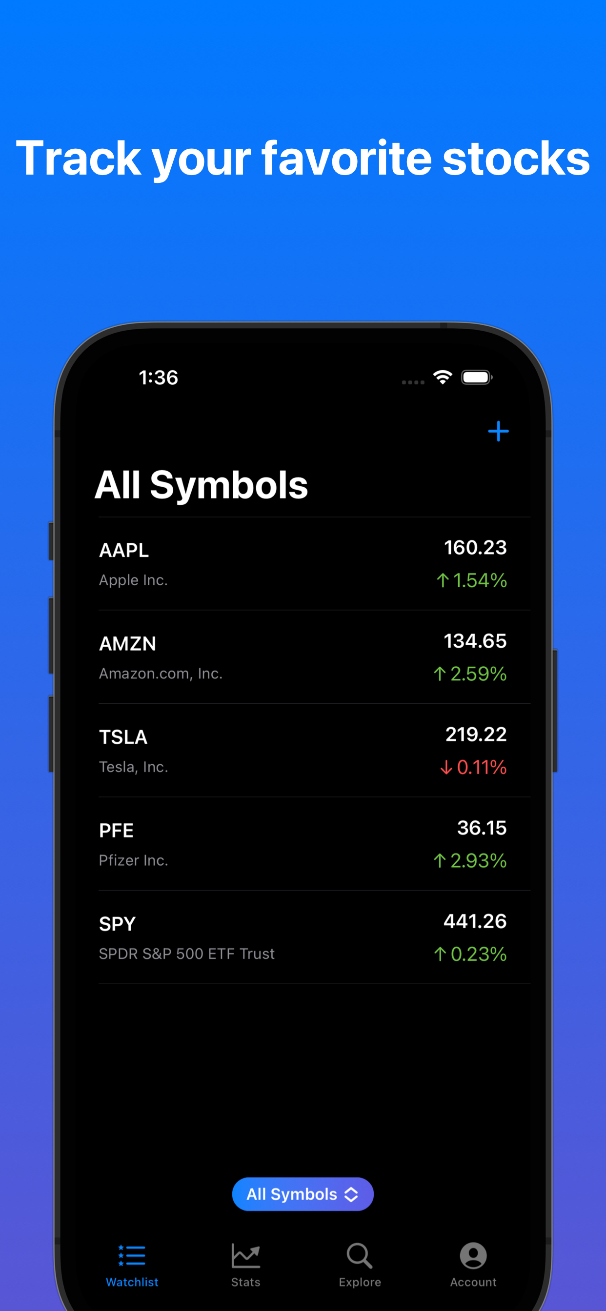 Stock Analyzer for Investing
