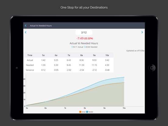 Altametrics DAR iPad screenshot 5 - Business app