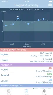 glucosweet - diabetes logbook iphone screenshot 3
