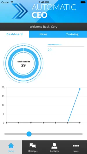AutomaticCEO screenshot 2