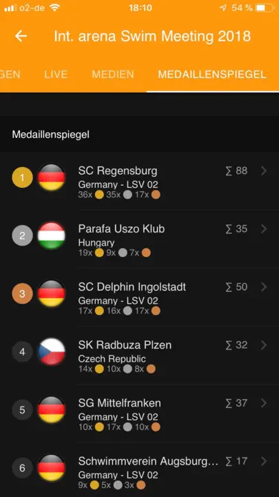 MSECM MyResults iPhone Ekran Görüntüsü 5