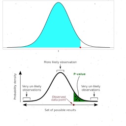 P-Value Genius