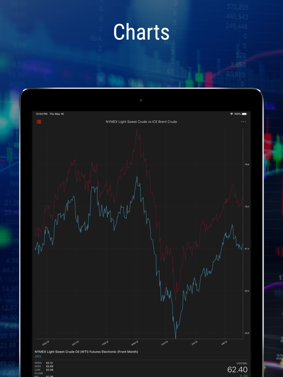 Screenshot #6 pour EEX Group DataSource