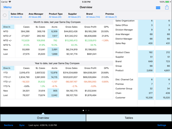 Screenshot #5 pour Distributor Advisor
