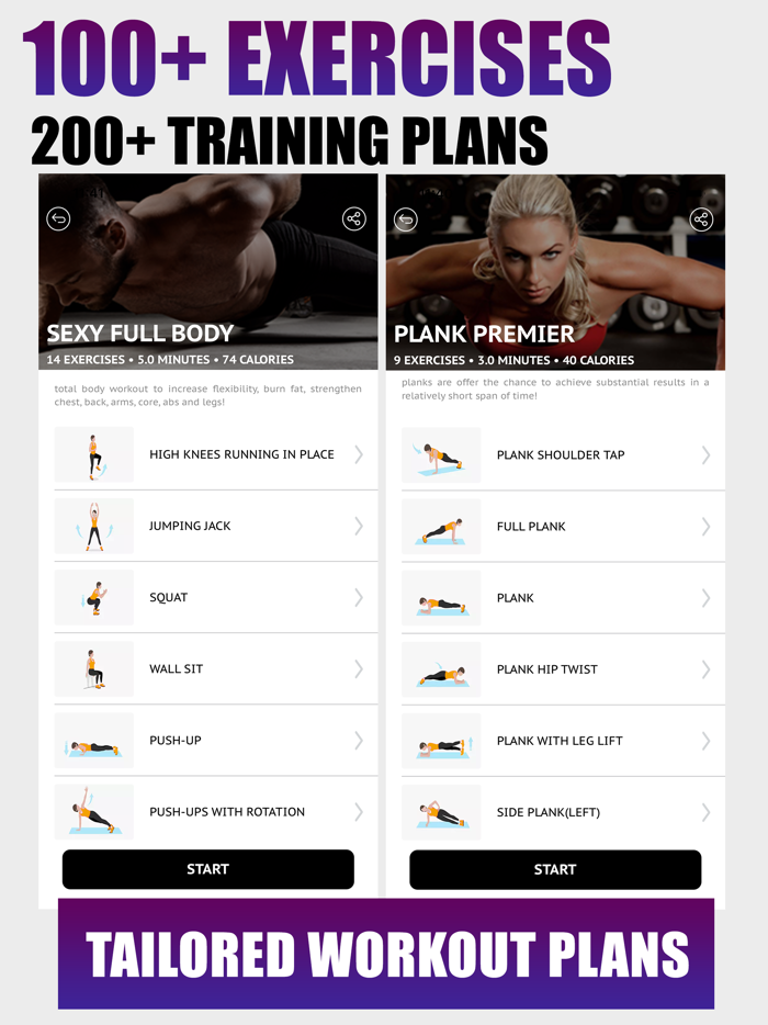 FIT KIT  30 Day Abs Challenge