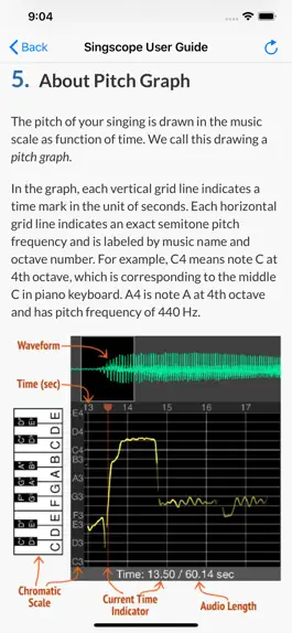 Game screenshot Singscope apk