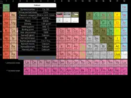 Game screenshot Smart Periodic table for iPad apk