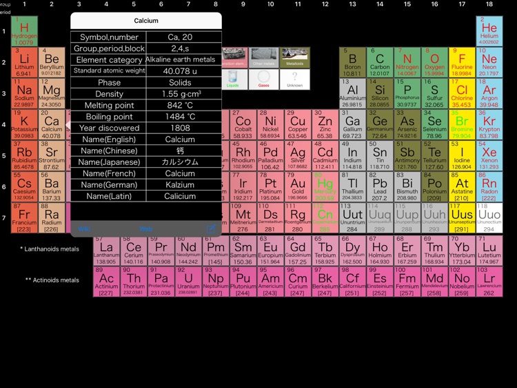 Smart Periodic table for iPad