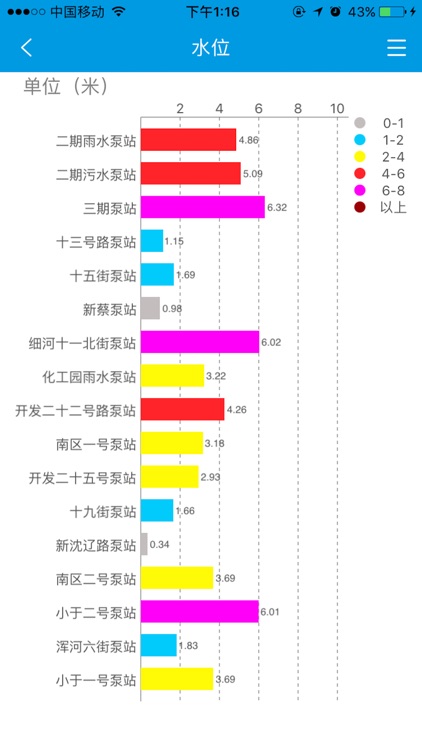 沈阳智慧城管