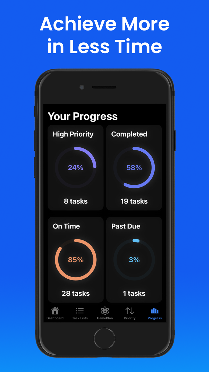 Task Manager and To do GamePlan