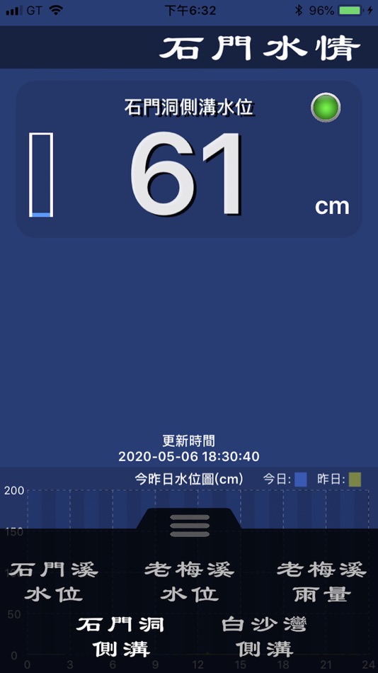 #4. 石門水情 (iOS) โดย: GzFox Inc.