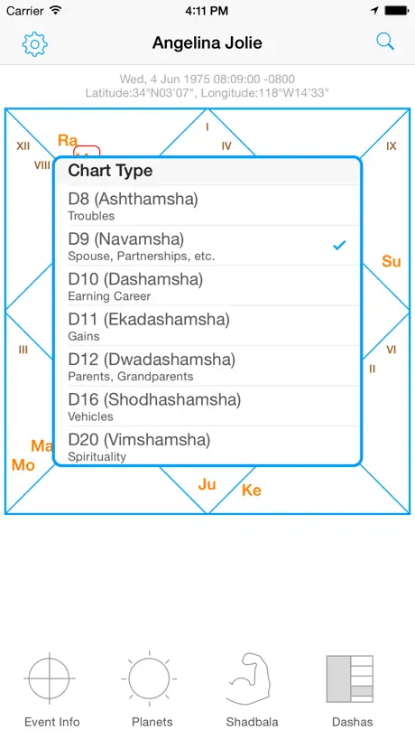 Jyotish Dashboard™