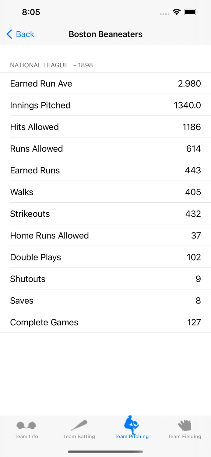 Baseball Stats 2023 Edition