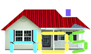 HOS Smart Home IP Control