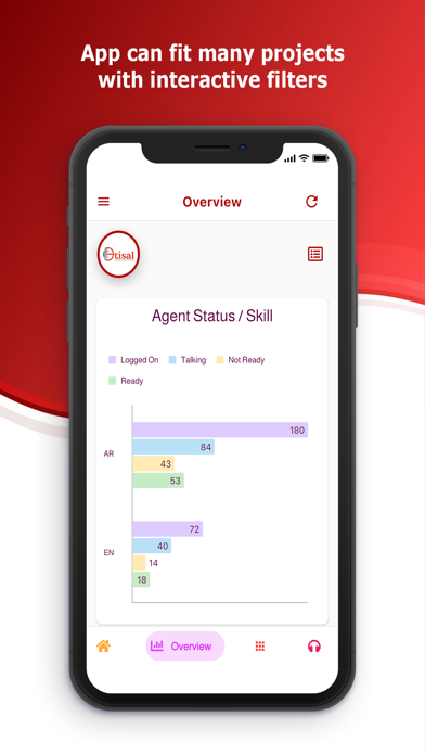 Etisal Dashboard Screenshot
