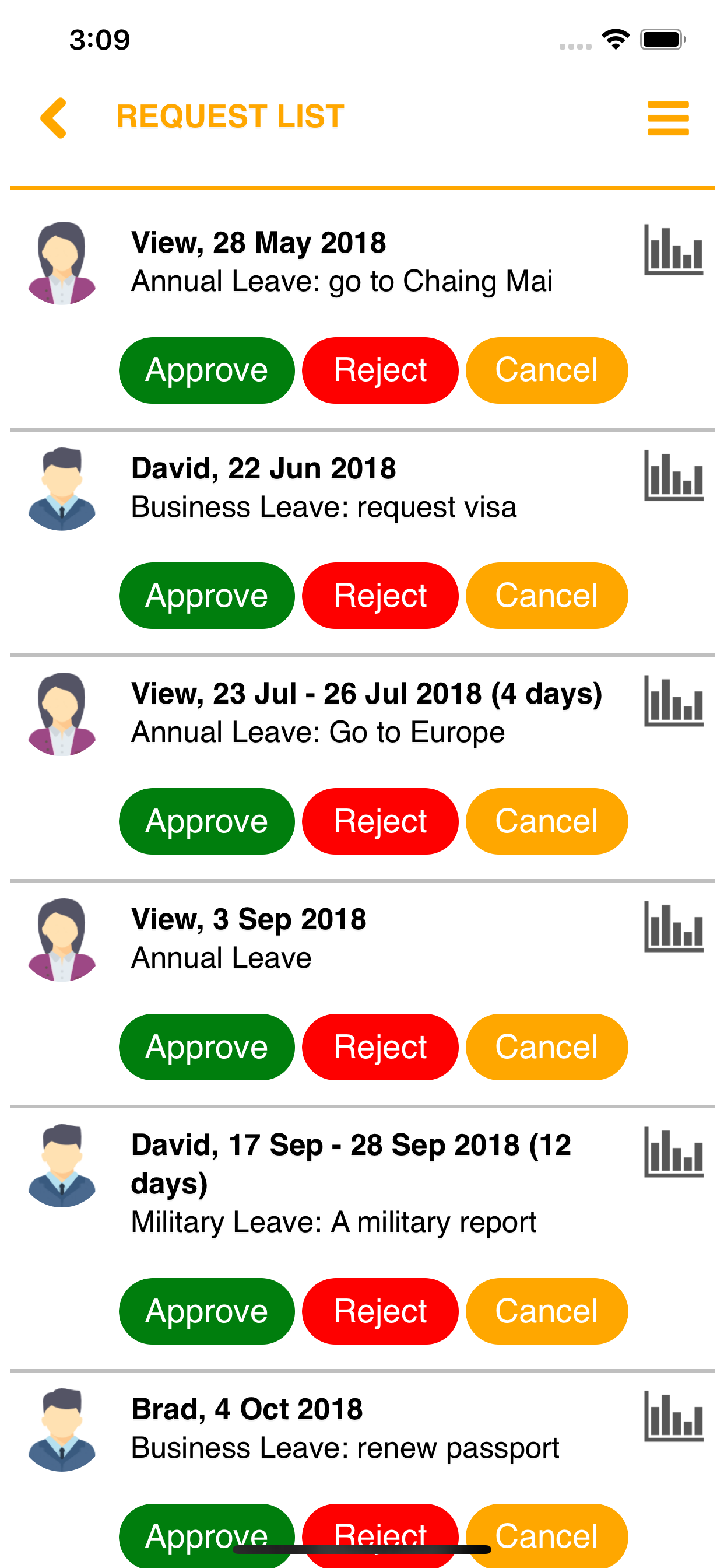 Totem Leave Management