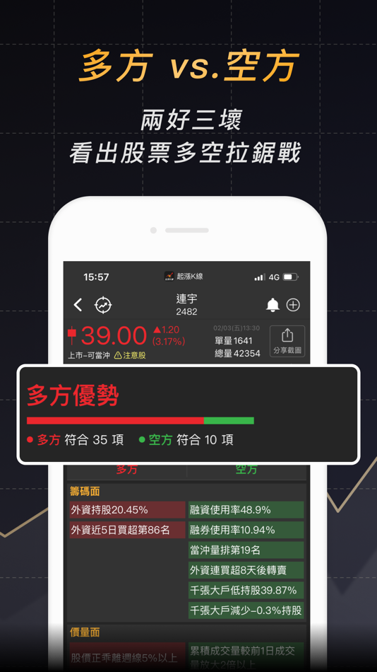 #5. 股市起漲K線 - 幫你找到強勢飆漲的瘋狗流股票 (iOS) 由: CMoney
