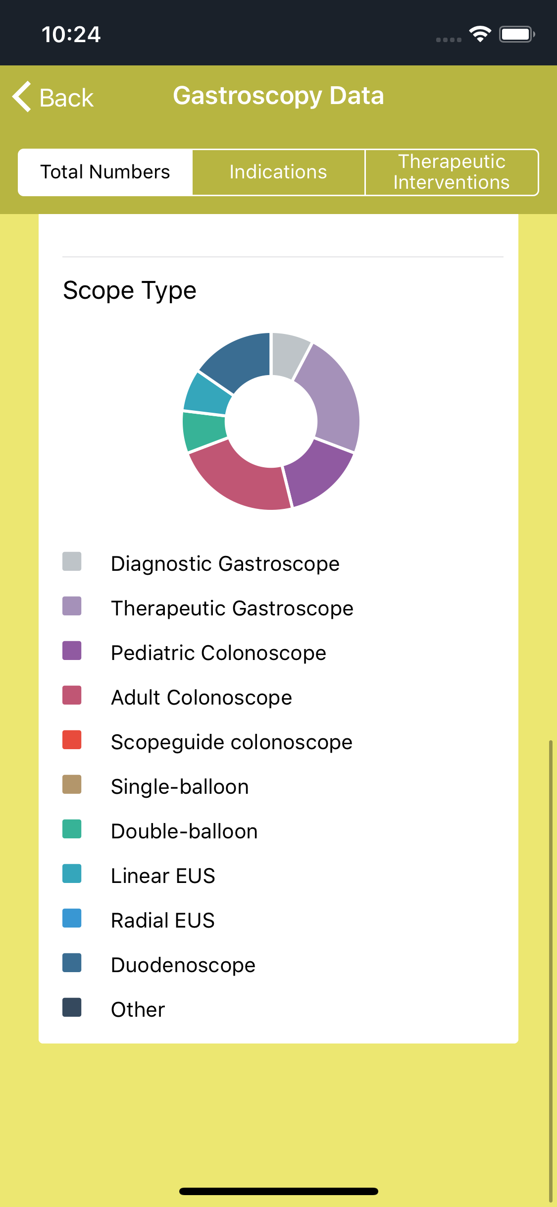 EndoStation | Skills Tracker