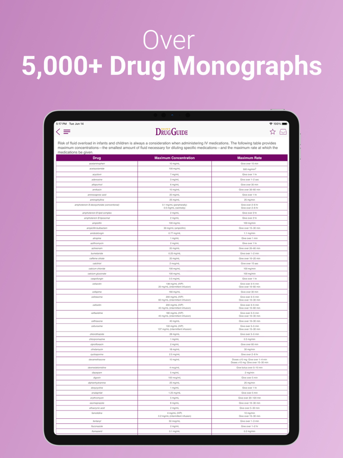 Davis Drug Guide For Nurses
