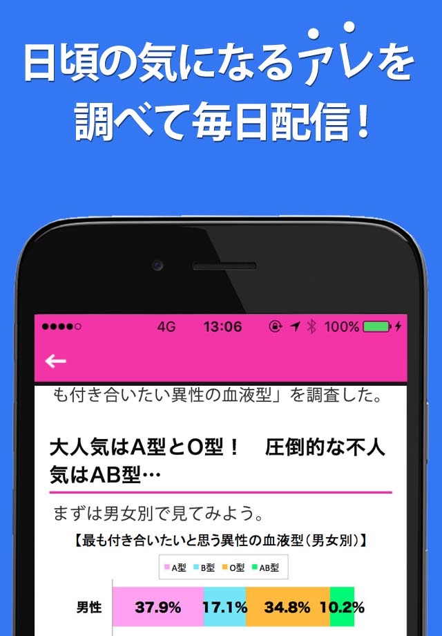 ニュースサイトしらべぇ screenshot 2