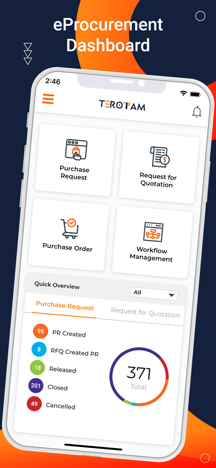 eProcurement TEROTAM