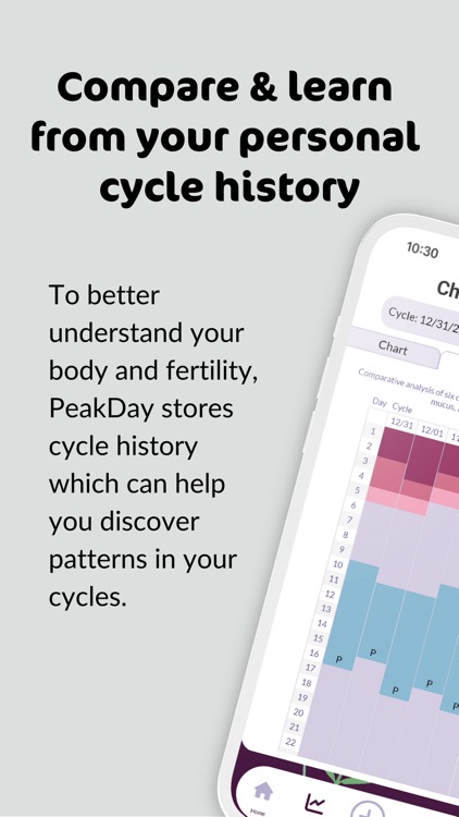 PeakDay Fertility Tracker App screenshot-7