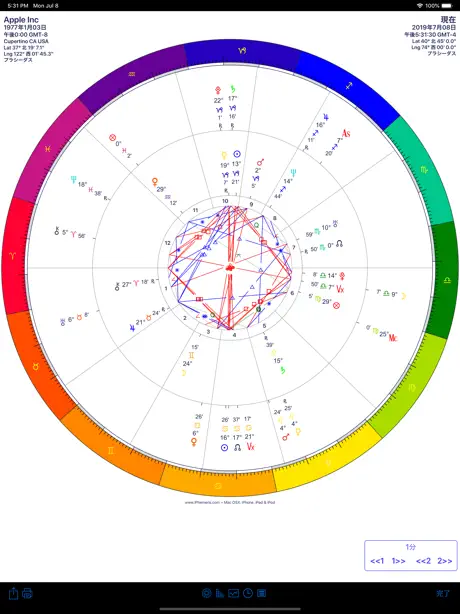iPhemeris 占星術チャート