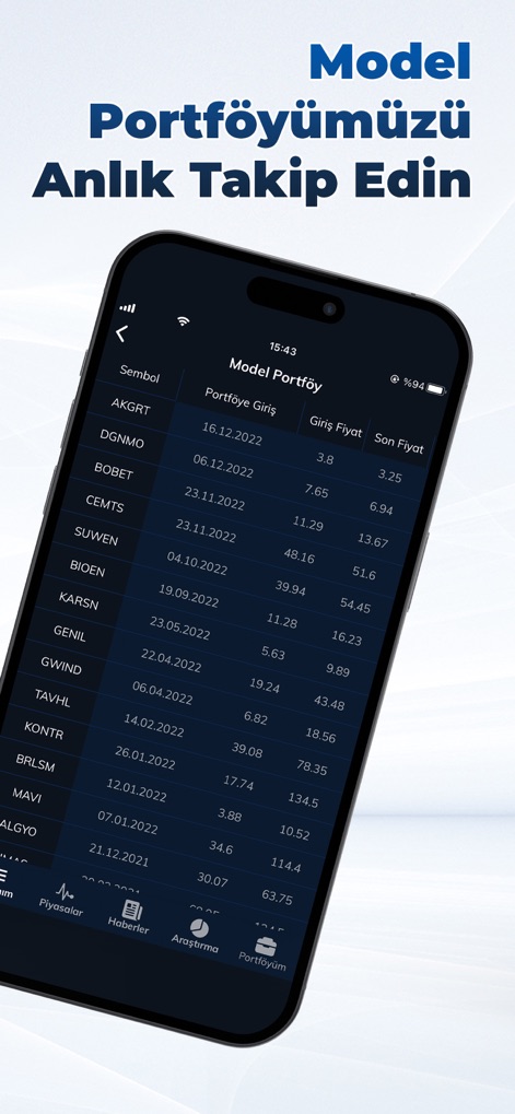 İnfoTrade Pro - infotrade-pro-model-portfolio