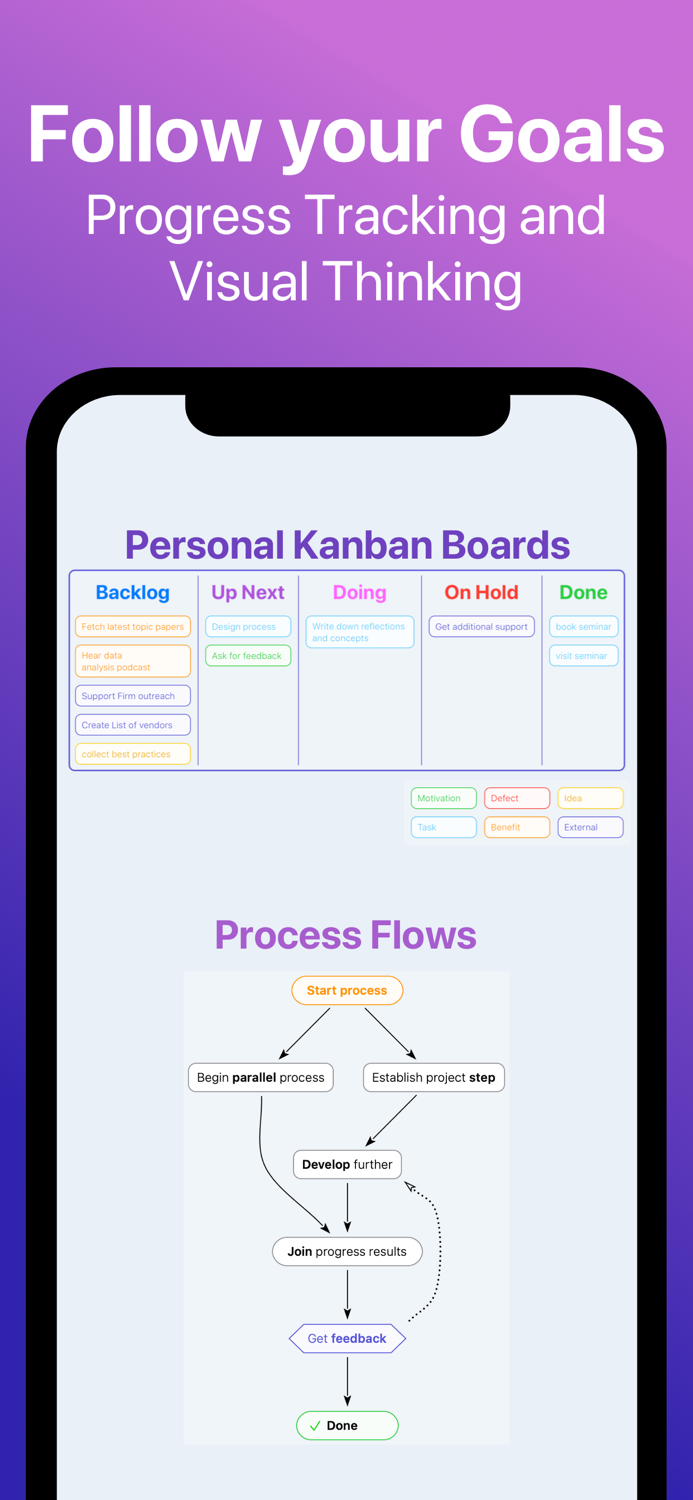 BigHairyGoal – mindmap todo