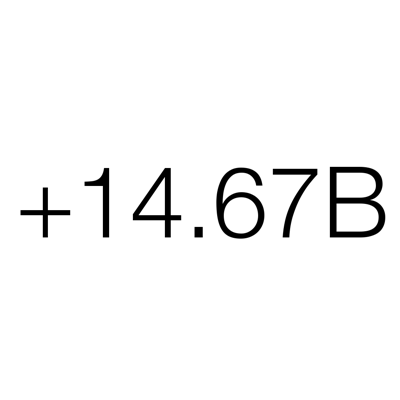 US Debt Now - National Debt