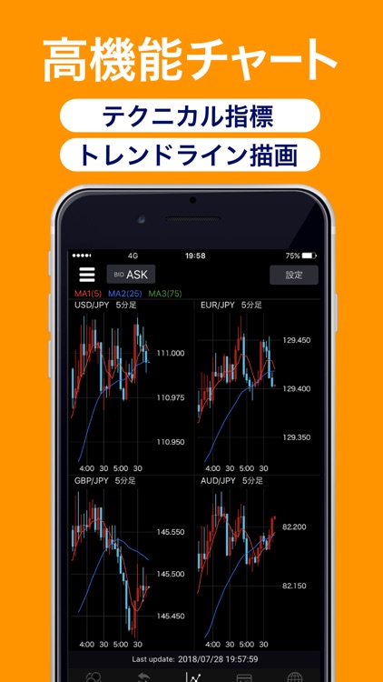 auカブコム FX for iPhone - FX取引アプリ screenshot-4