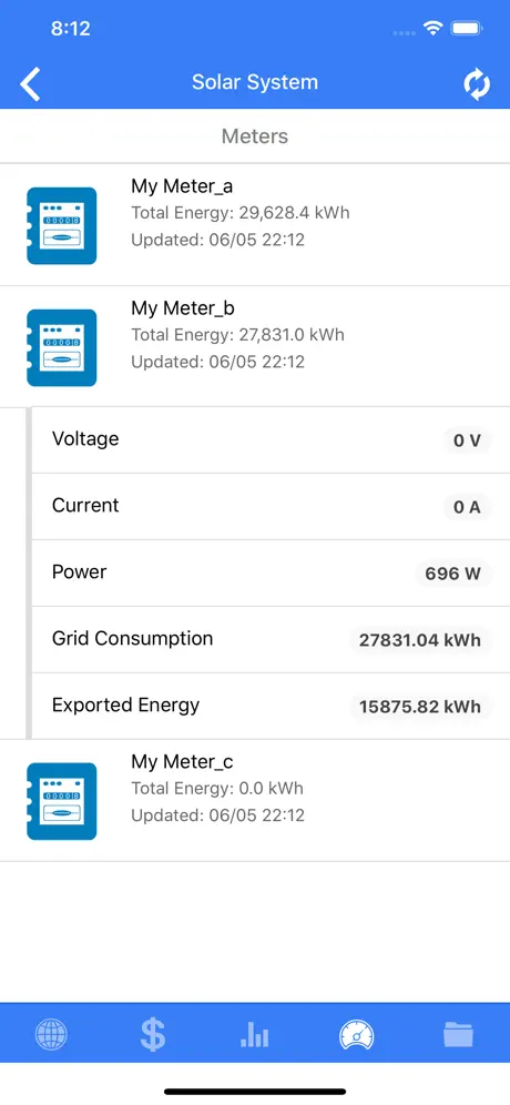 IAMMETER